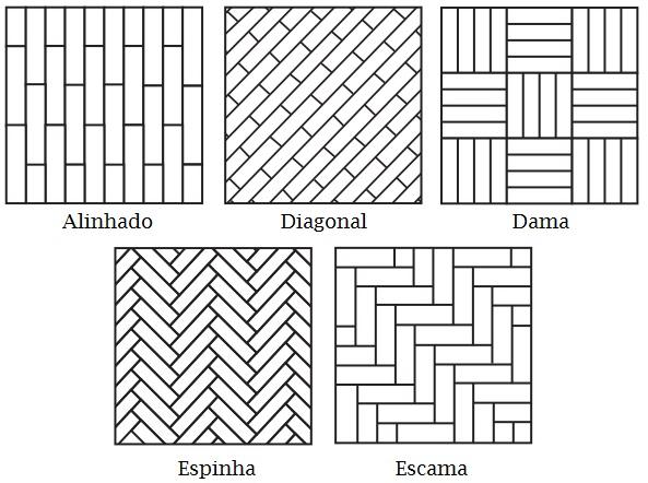 modelos de disposição de revestimentos